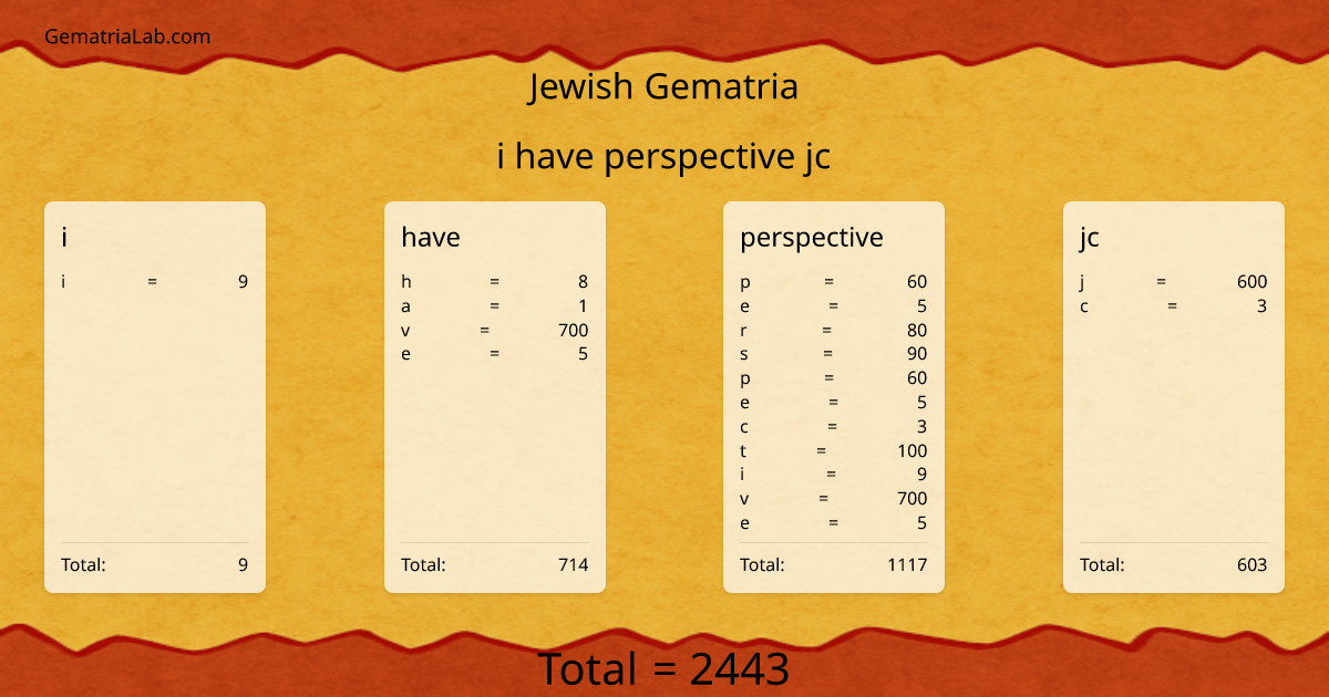 i have perspective jc in jewish Gematria